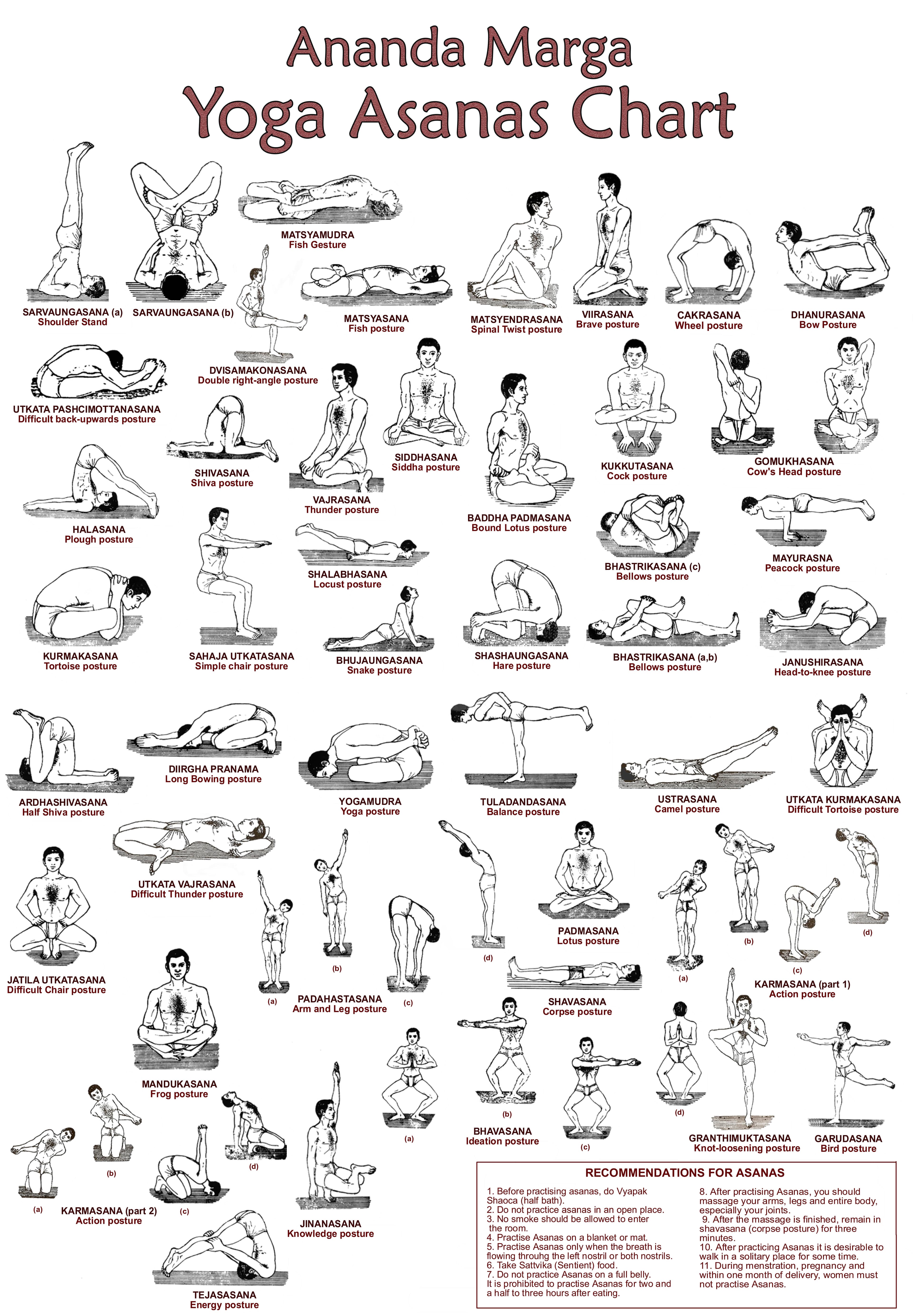 AsanasChart